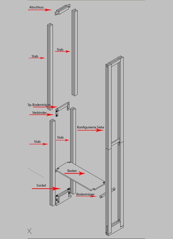 Bauteilgruppen